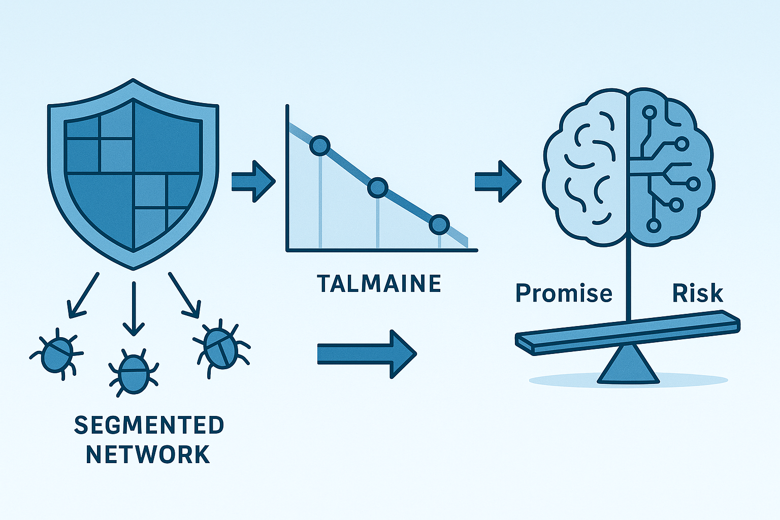 Timeline infographic comparing breach rates and the rise of AI-driven cybersecurity defenses