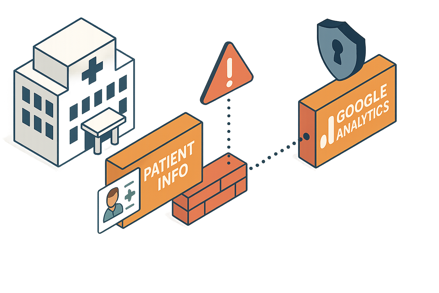 Isometric infographic of patient data flowing through misconfigured analytics platforms exposing privacy risks